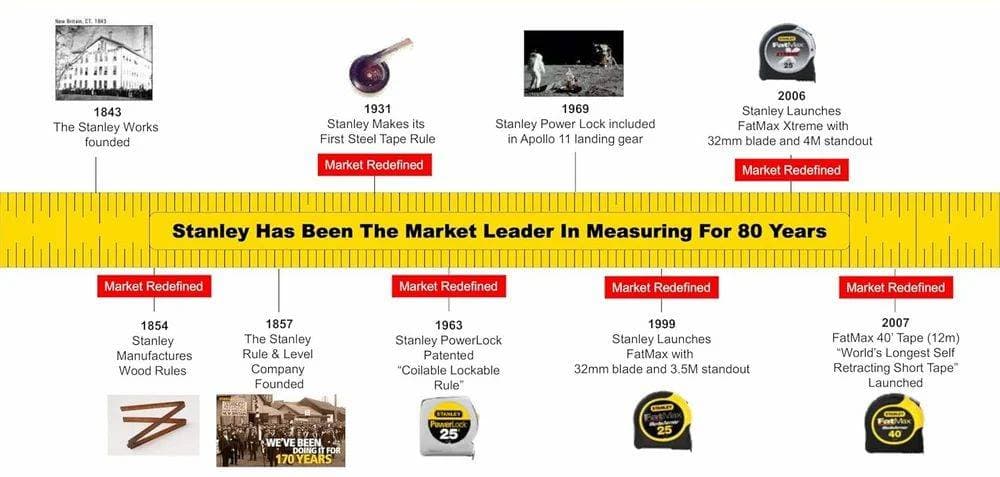 Stanley Tools Stanley Measuring Tape - Measuring Tape | Yellow | STHT36127-812 - View 17
