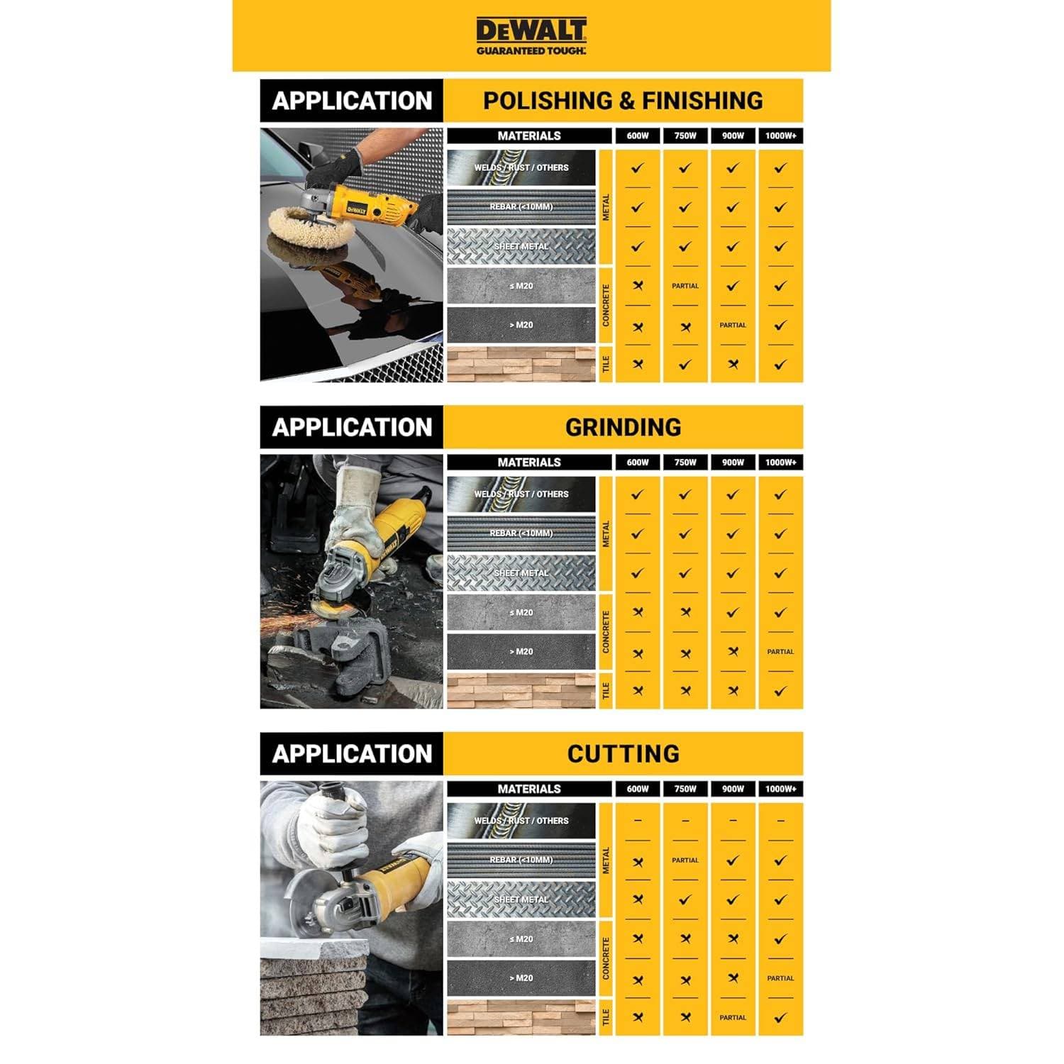 Dewalt DW801-IN01 850W 4 inch Angle Grinder - Angle Grinder | DW801-IN | Ideal for weld head removal, paint removal, sheet cutting and rust removal - View 7