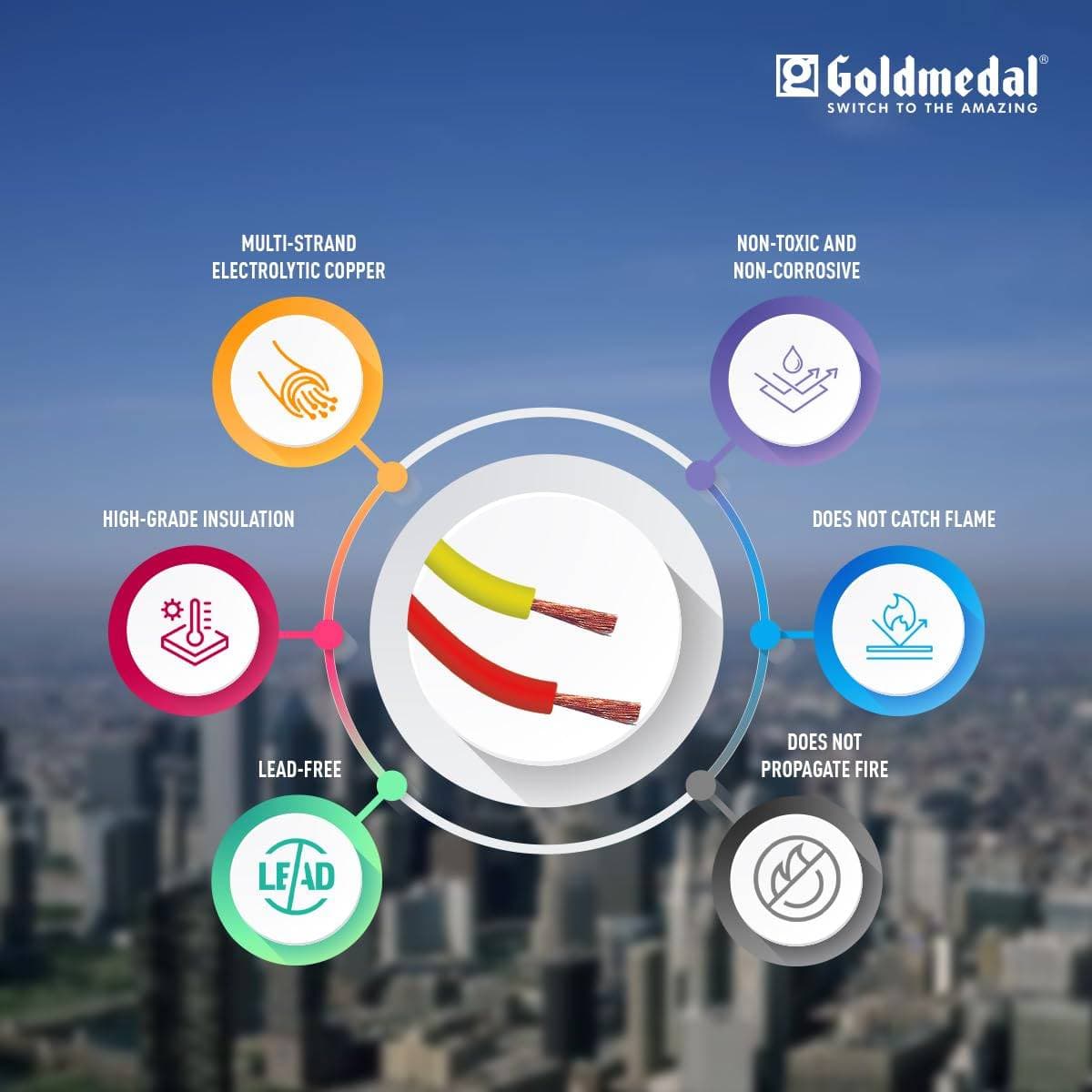 Goldmedal FR Electric Wire - View 4